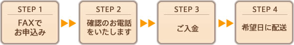 申し込みの流れ